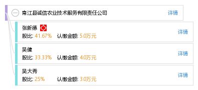 南江縣誠信農(nóng)業(yè)技術(shù)服務(wù)有限責(zé)任公司 工商信息、信用報(bào)告、財(cái)務(wù)報(bào)表與聯(lián)系方式查詢指南