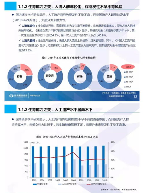 生命之光照耀藍(lán)海市場(chǎng) 國泰君安首份生殖健康專題解析與信息技術(shù)咨詢服務(wù)