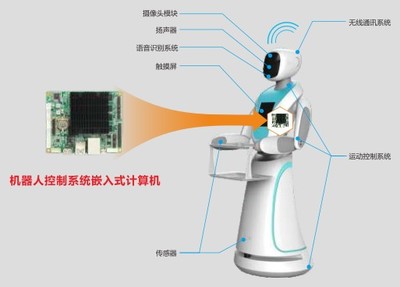 華北工控 以嵌入式計算機賦能工業機器人，助推制造強國建設