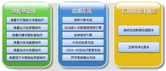 海量信息技術驅動下的品牌服務與互聯網信息服務