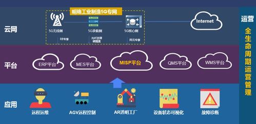 廣東34個殺手級5G應用來襲，引爆5G市場與網絡文化經營新浪潮