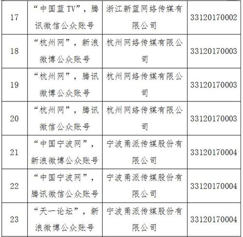 溫州日報報業集團獲省網信辦互聯網新聞信息服務許可