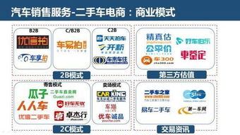 互聯網汽車服務 創業、投資與未來趨勢全景解析